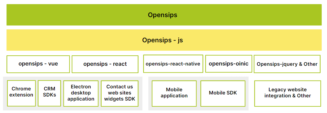 opensips-ecosystem